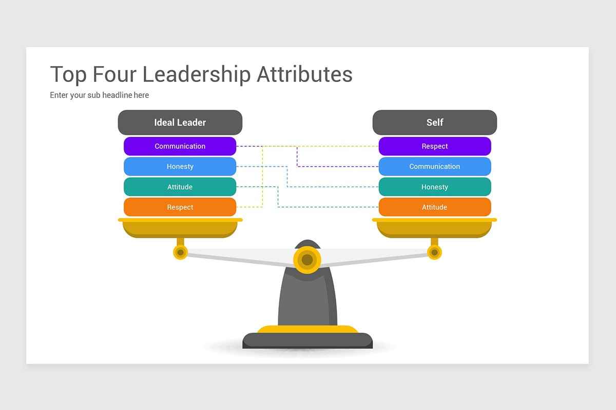 Leader Stributes Graph Leadership Attributes PowerPoint PPT Template | Nulivo Market