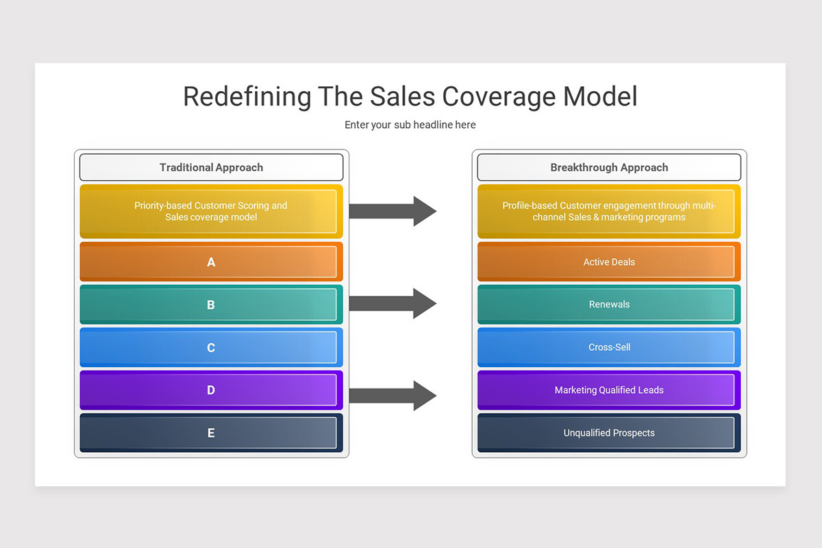 Sales Coverage Model PowerPoint Presentation Template | Nulivo Market