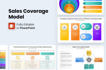 Sales Coverage Model PowerPoint Presentation Template