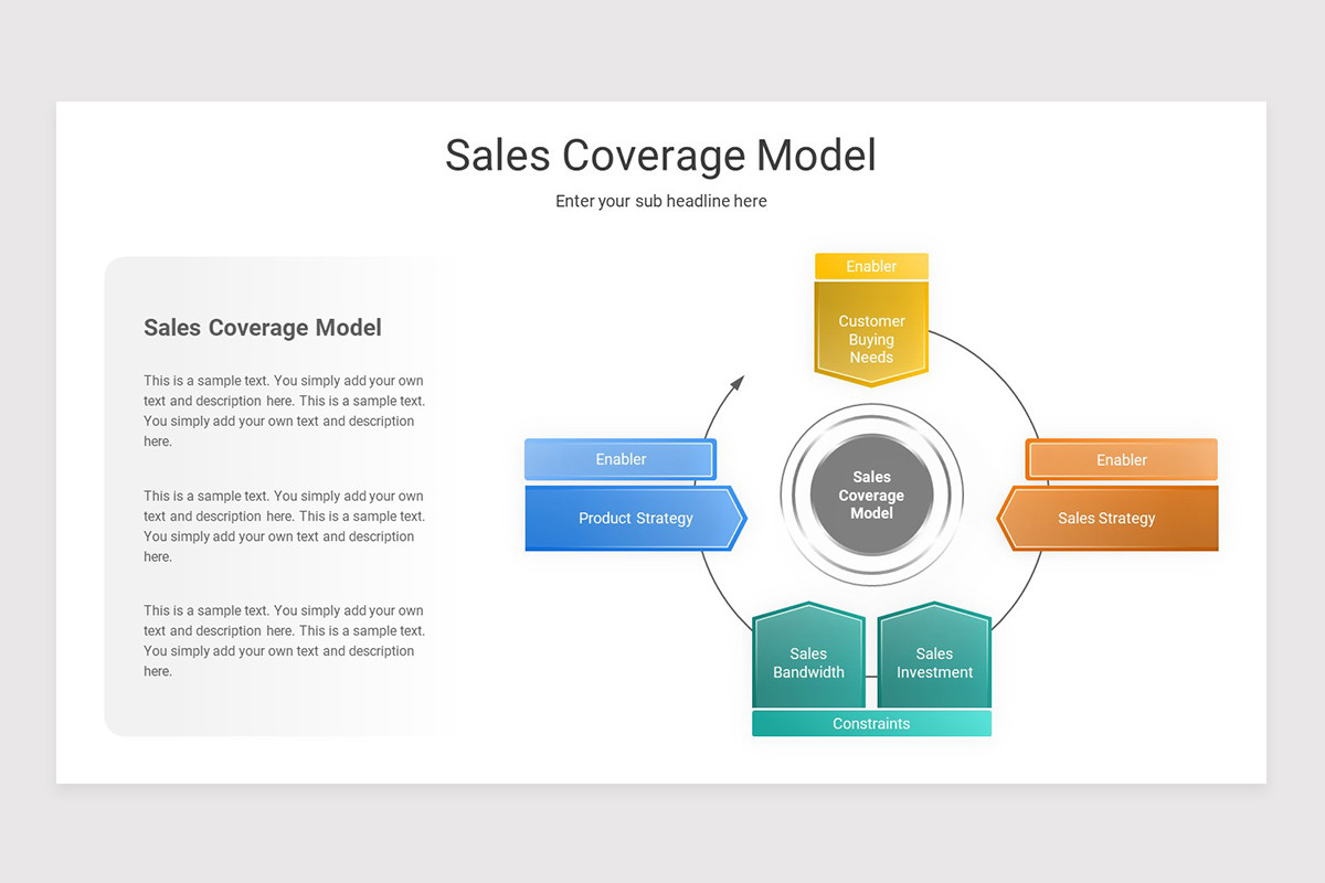 Sales Coverage Model Keynote Presentation Template | Nulivo Market