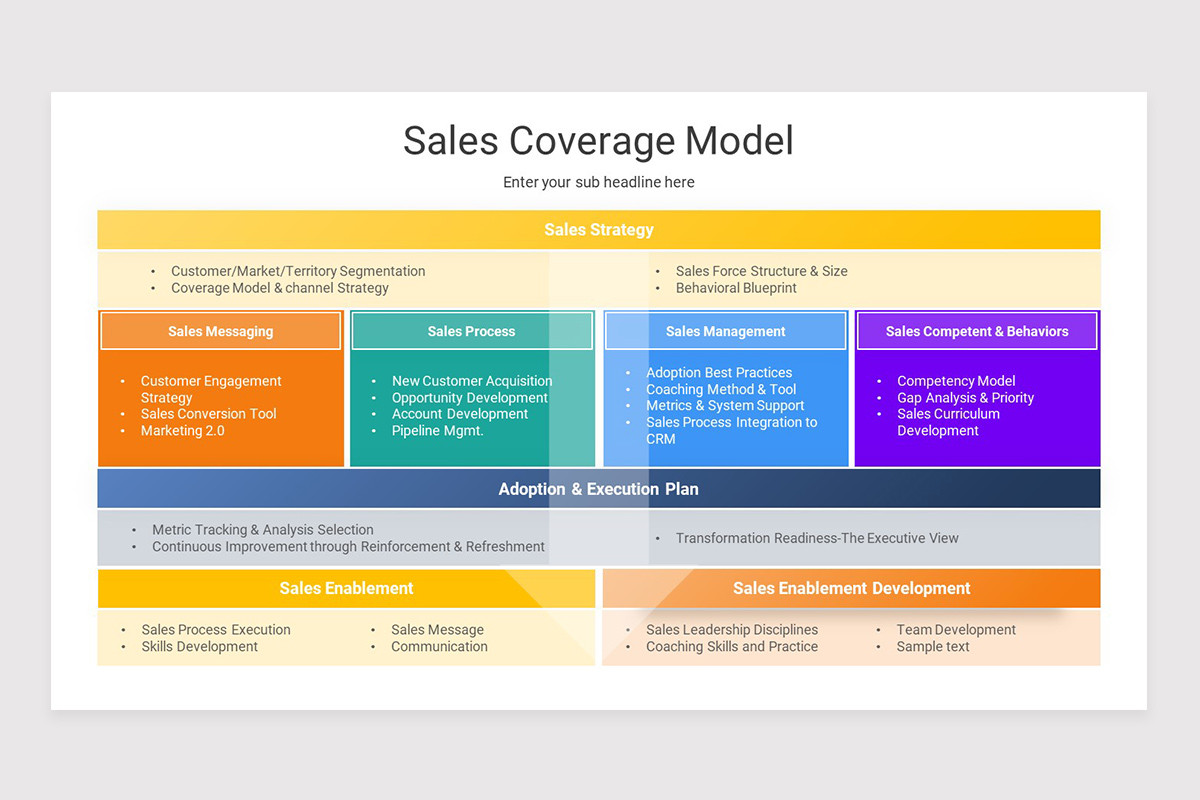Sales Coverage Model Keynote Presentation Template | Nulivo Market