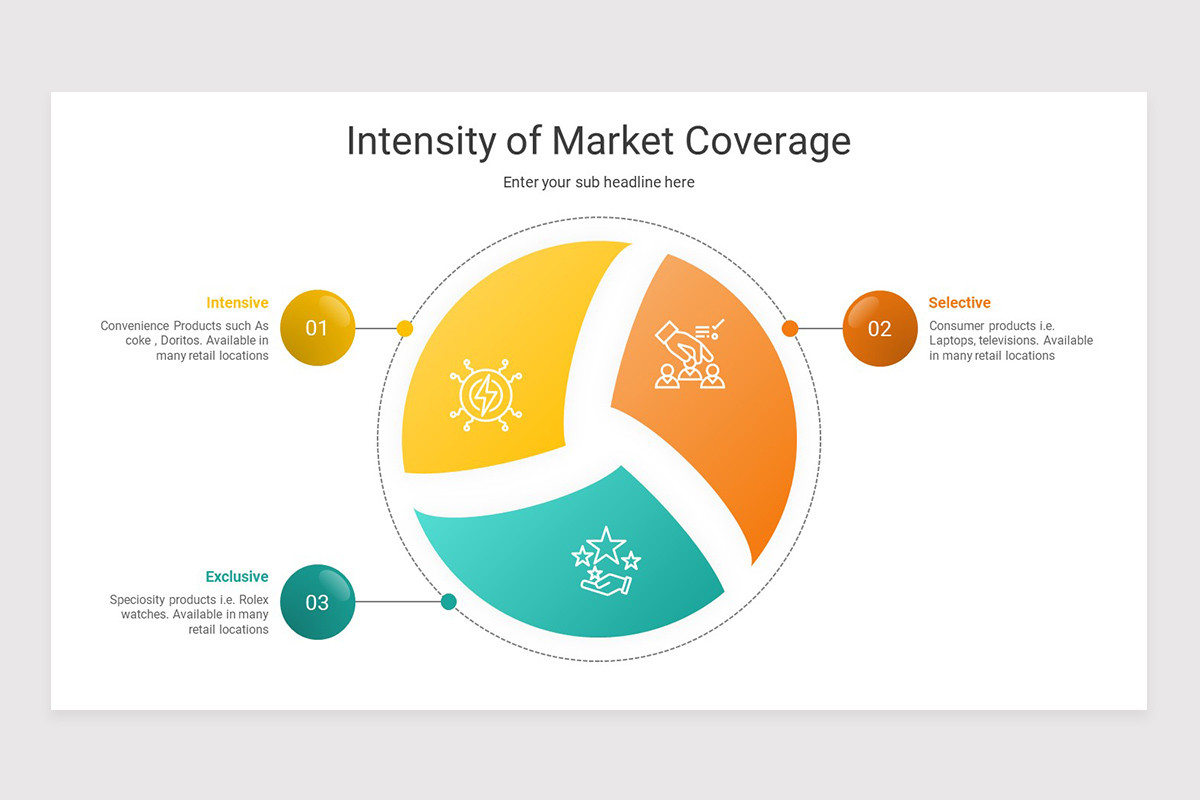 Sales Coverage Model Keynote Presentation Template | Nulivo Market
