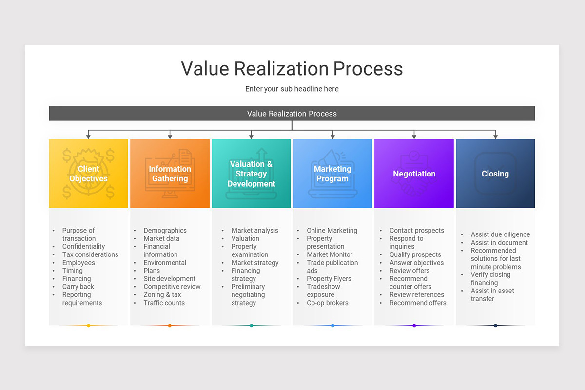 Value Realization PowerPoint Presentation Template | Nulivo Market