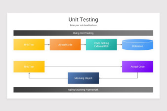 Unit Testing PowerPoint Presentation Template | Nulivo Market
