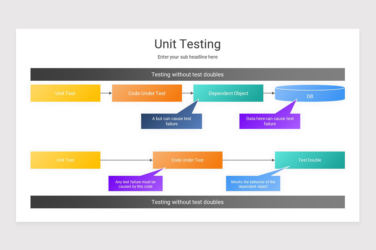 Unit Testing Keynote Presentation Template | Nulivo Market