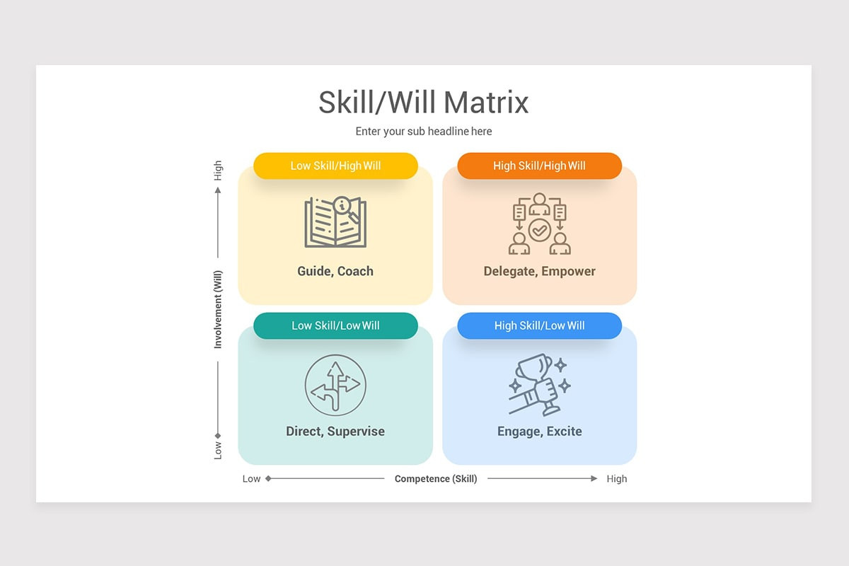 Will Skill Matrix Graph Skill Will Matrix Google Slide Template | Nulivo Market