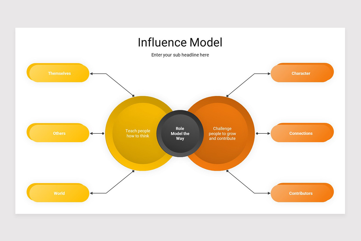 Influence Model PowerPoint Template | Nulivo Market