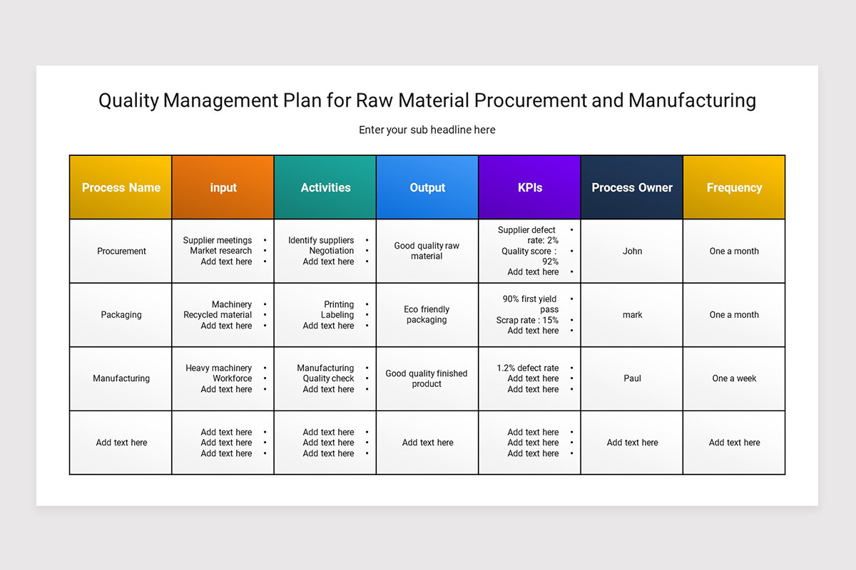 Raw Materials Control PowerPoint Template | Nulivo Market