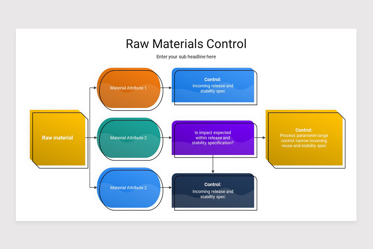 Material Control Methods Matrix Raw Materials Control Google Slide Template | Nulivo Market