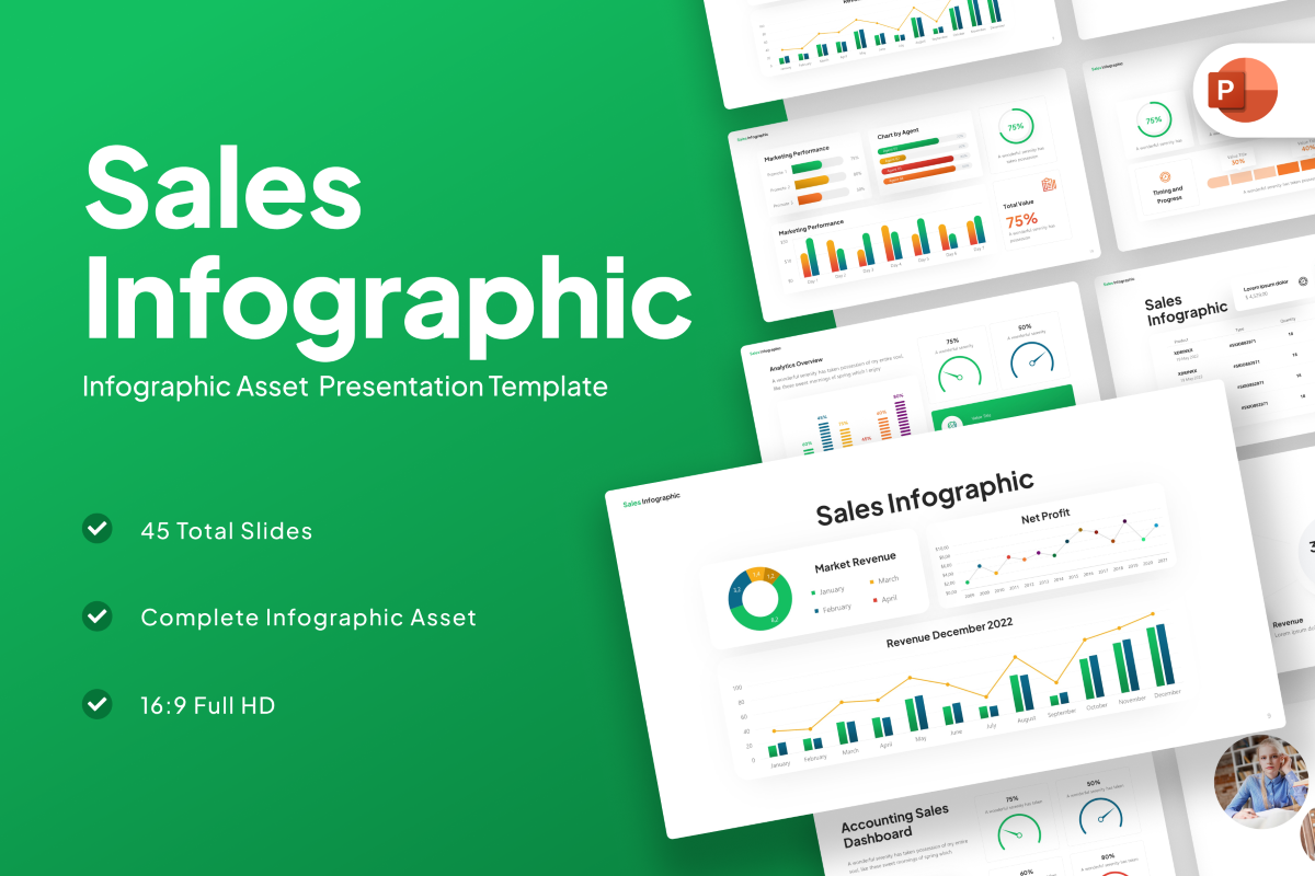 Sales Infographic PowerPoint Template | Nulivo Market