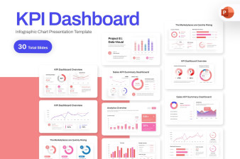 KPI Dashboard PowerPoint Template | Nulivo Market