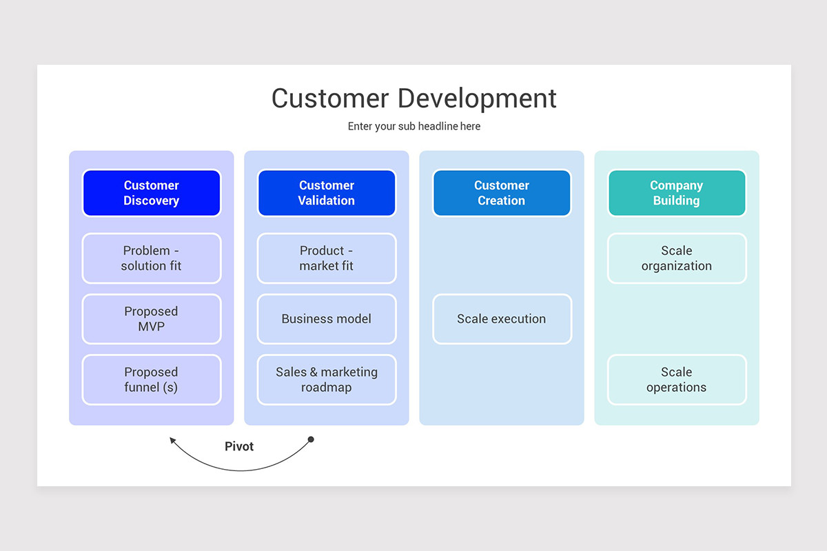 Customer Development PowerPoint Presentation Template | Nulivo Market