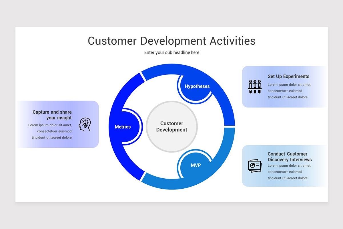 Customer Development PowerPoint Presentation Template | Nulivo Market