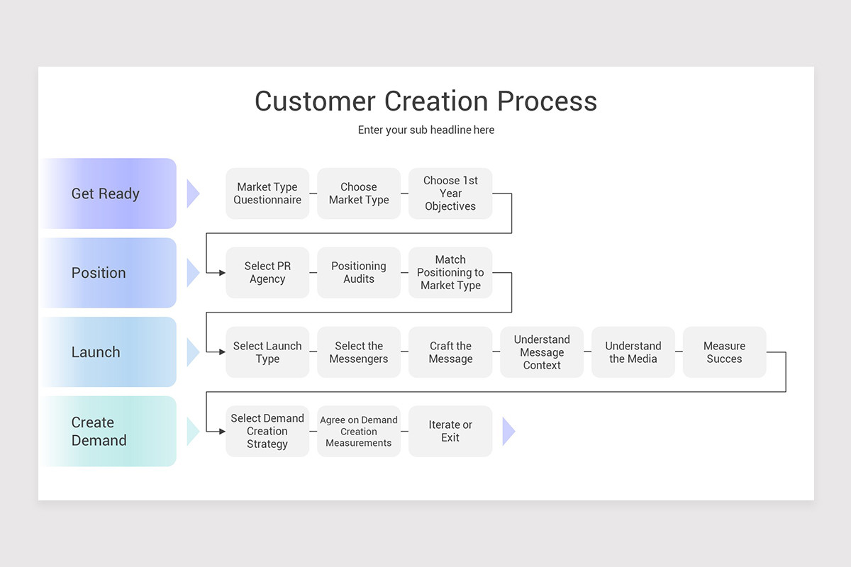 Customer Development PowerPoint Presentation Template | Nulivo Market