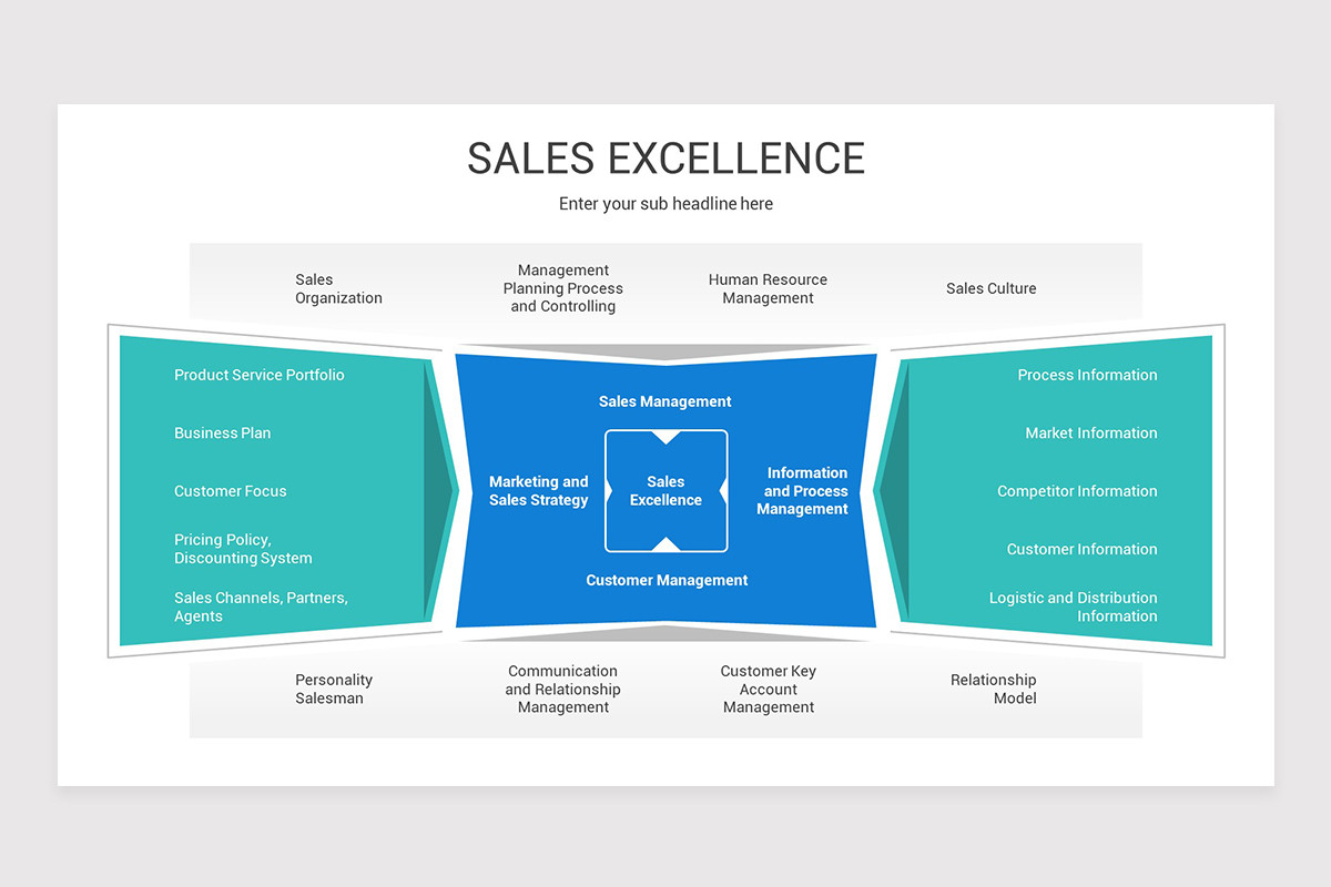 Sales Process Management Keynote Presentation Template | Nulivo Market