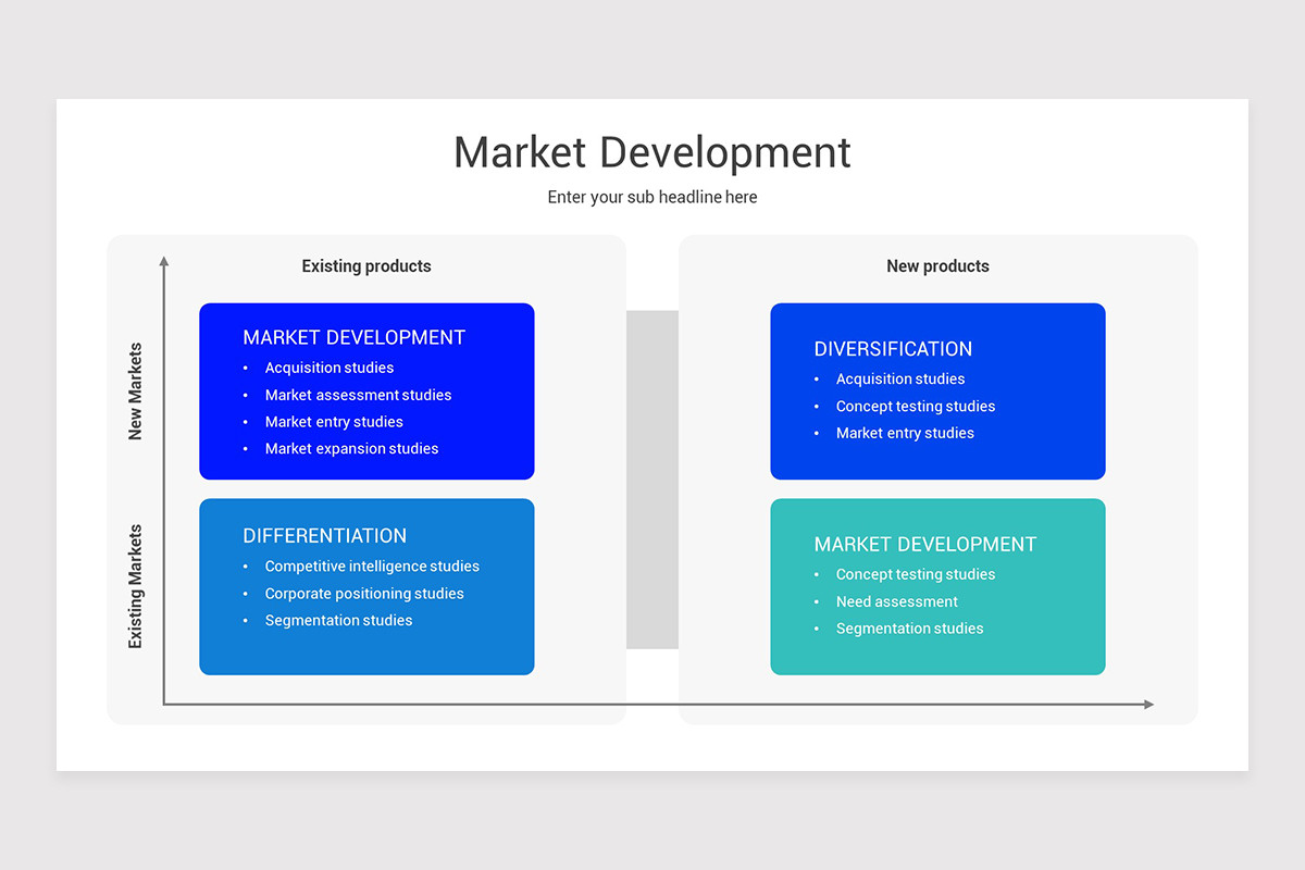 Market Development Strategy Keynote Presentation | Nulivo Market