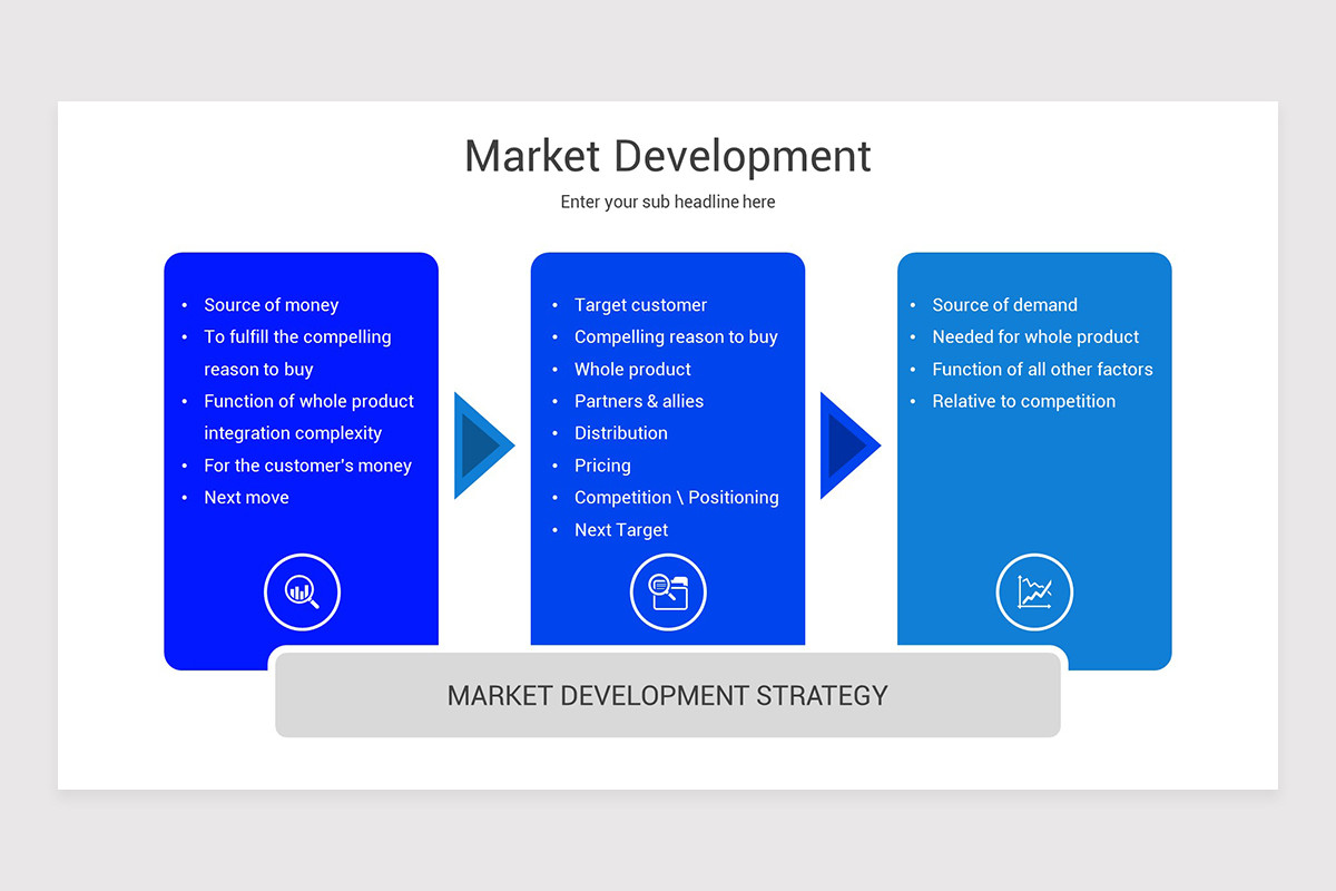Market Development Strategy Google Slides Presentation Template ...