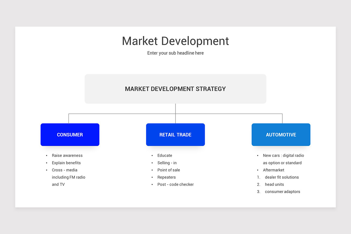 Market Development Strategy Google Slides Presentation Template ...