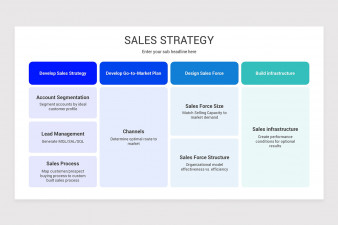 Sales Process Management Google Slides Presentation Template | Nulivo ...