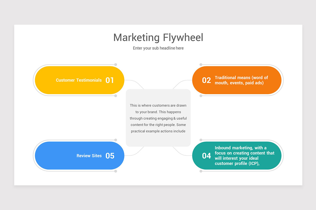 Marketing Flywheel Powerpoint Presentation Template | Nulivo Market