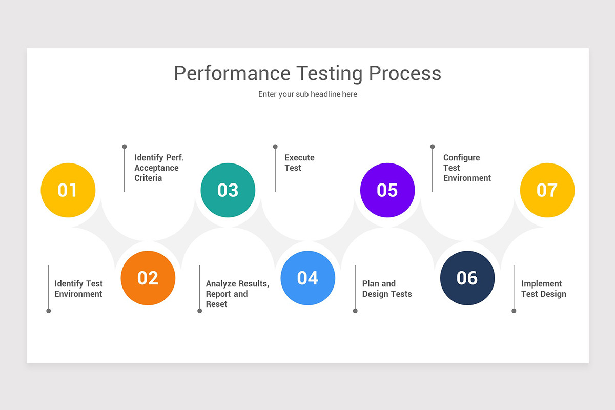 Performance Testing Powerpoint Presentation Template | Nulivo Market