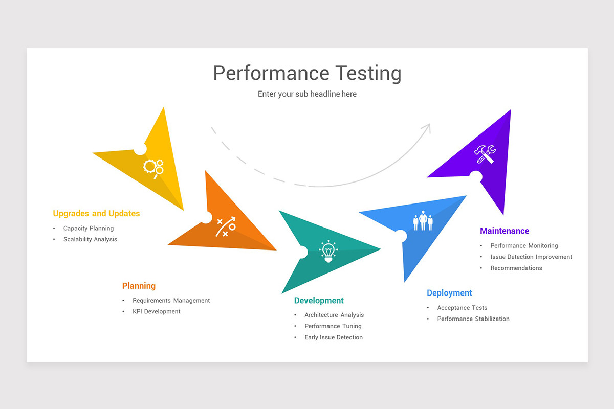 Performance Testing Powerpoint Presentation Template | Nulivo Market