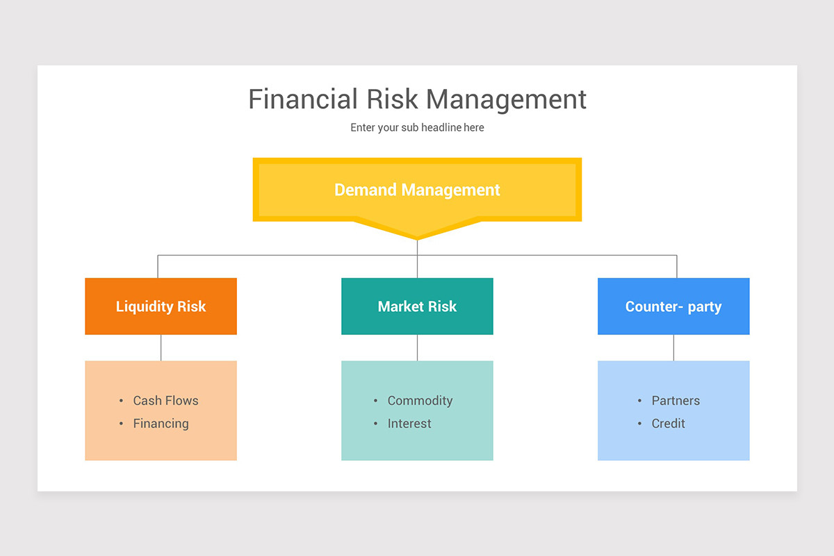 Financial Risk Management Powerpoint Template | Nulivo Market