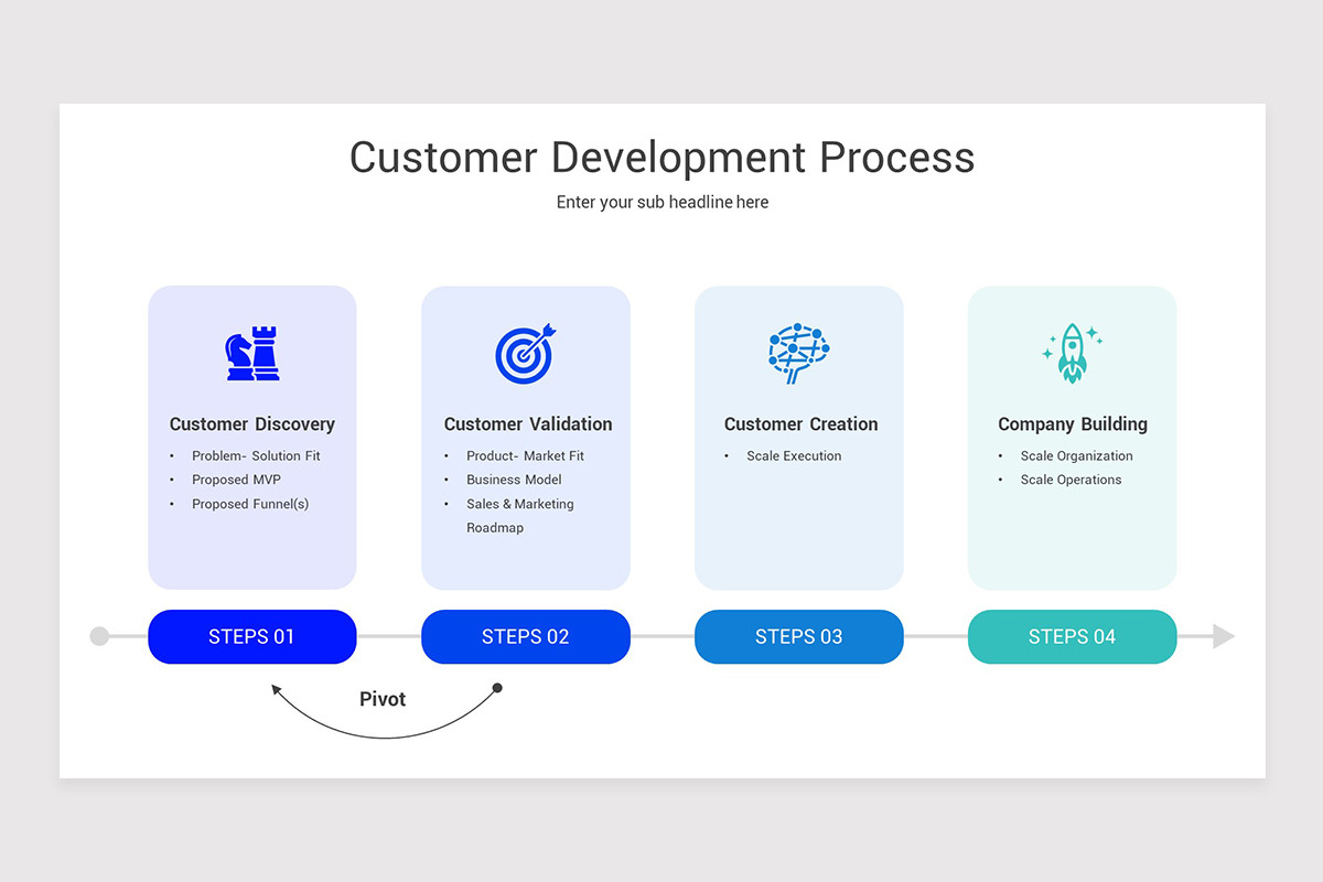 Customer Development Round Customer Development Google Slides Presentation Template | Nulivo Market