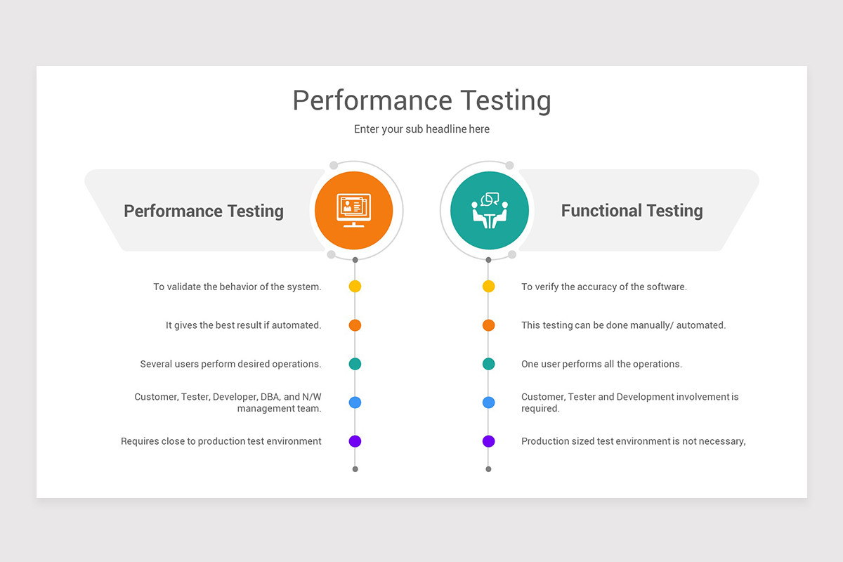 Performance Testing Google Slides Presentation Template | Nulivo Market