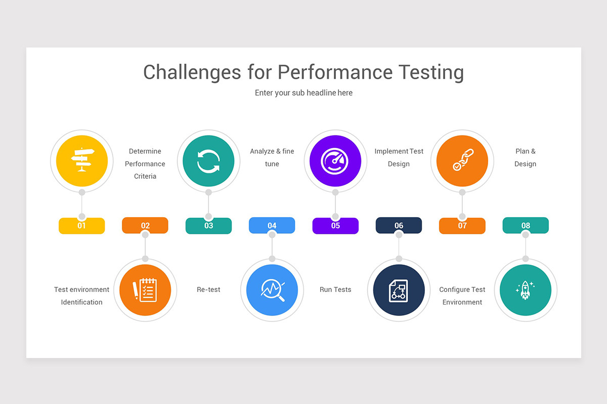 Performance Testing Google Performance Testing Google Slides Presentation Template | Nulivo Market