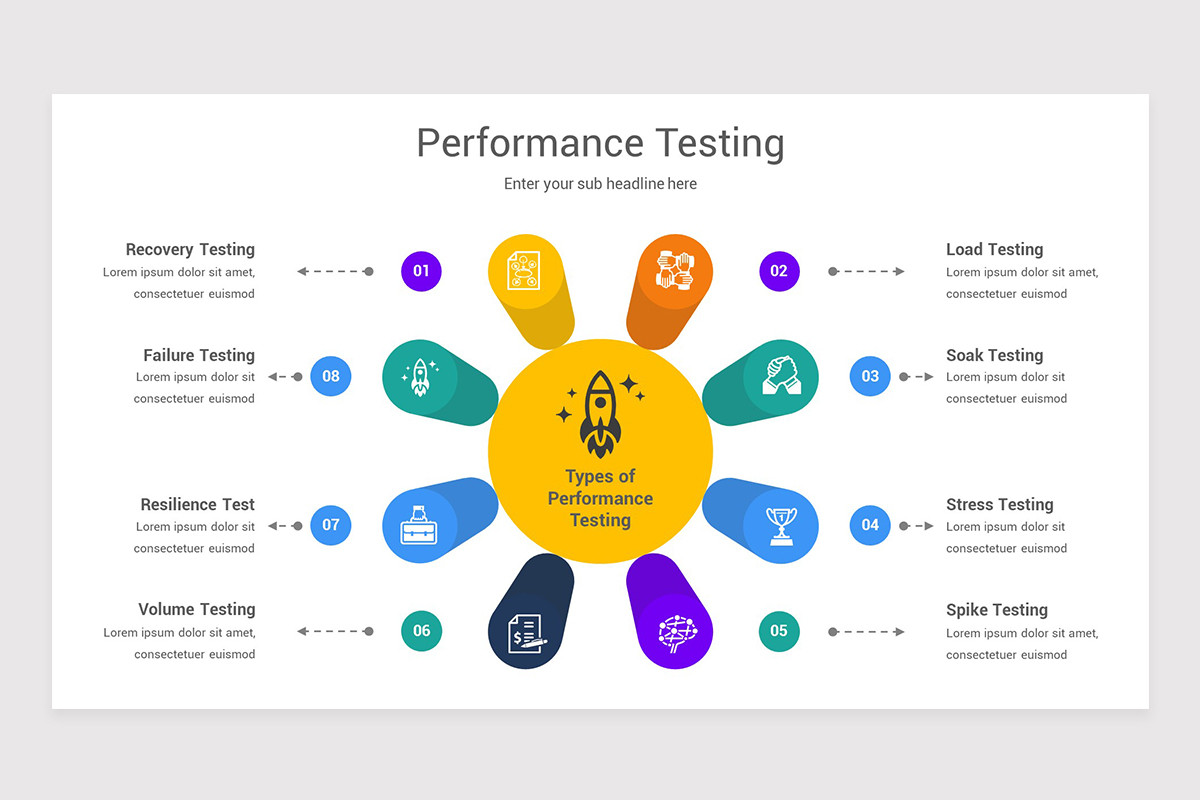 Performance Testing Google Slides Presentation Template | Nulivo Market