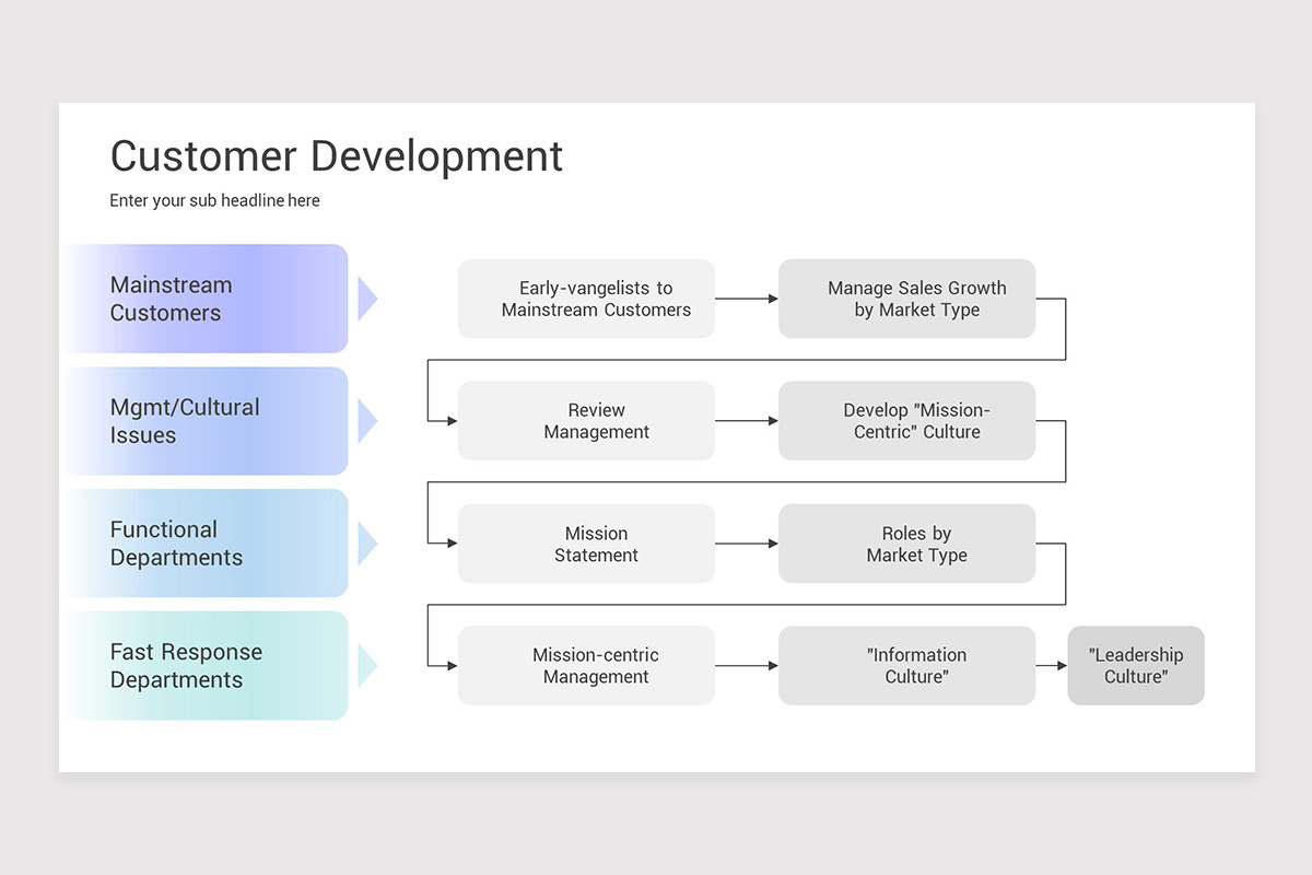 Customer Development Process Report Customer Development Keynote Presentation Template | Nulivo Market
