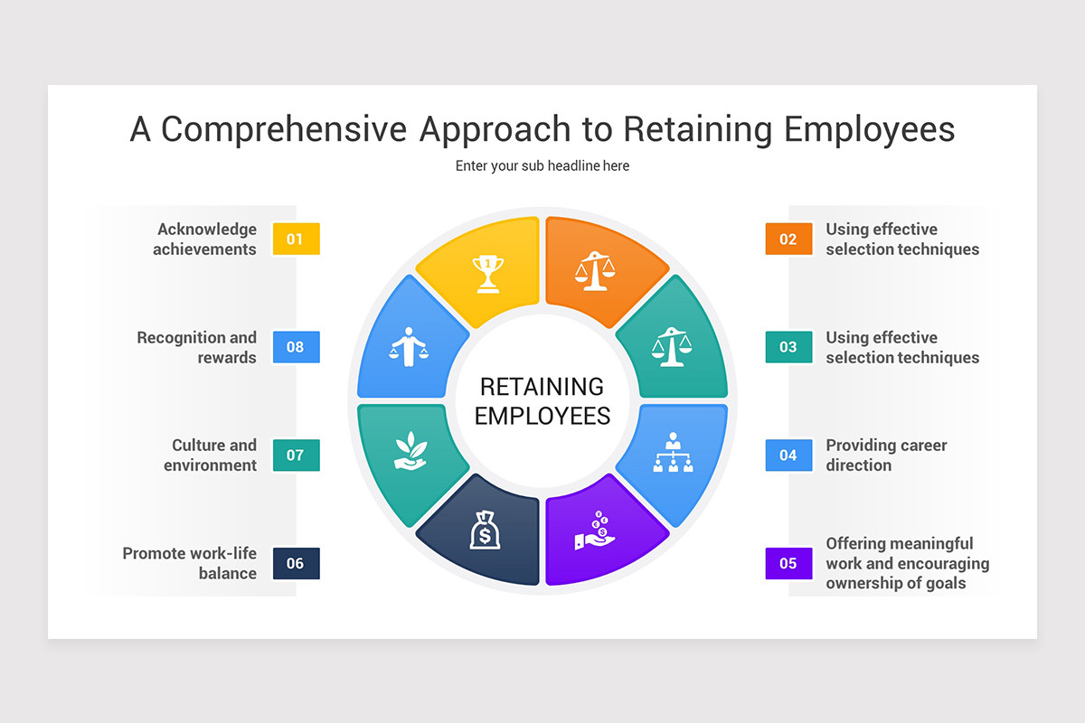 Employee Retention Strategy PowerPoint Template | Nulivo Market