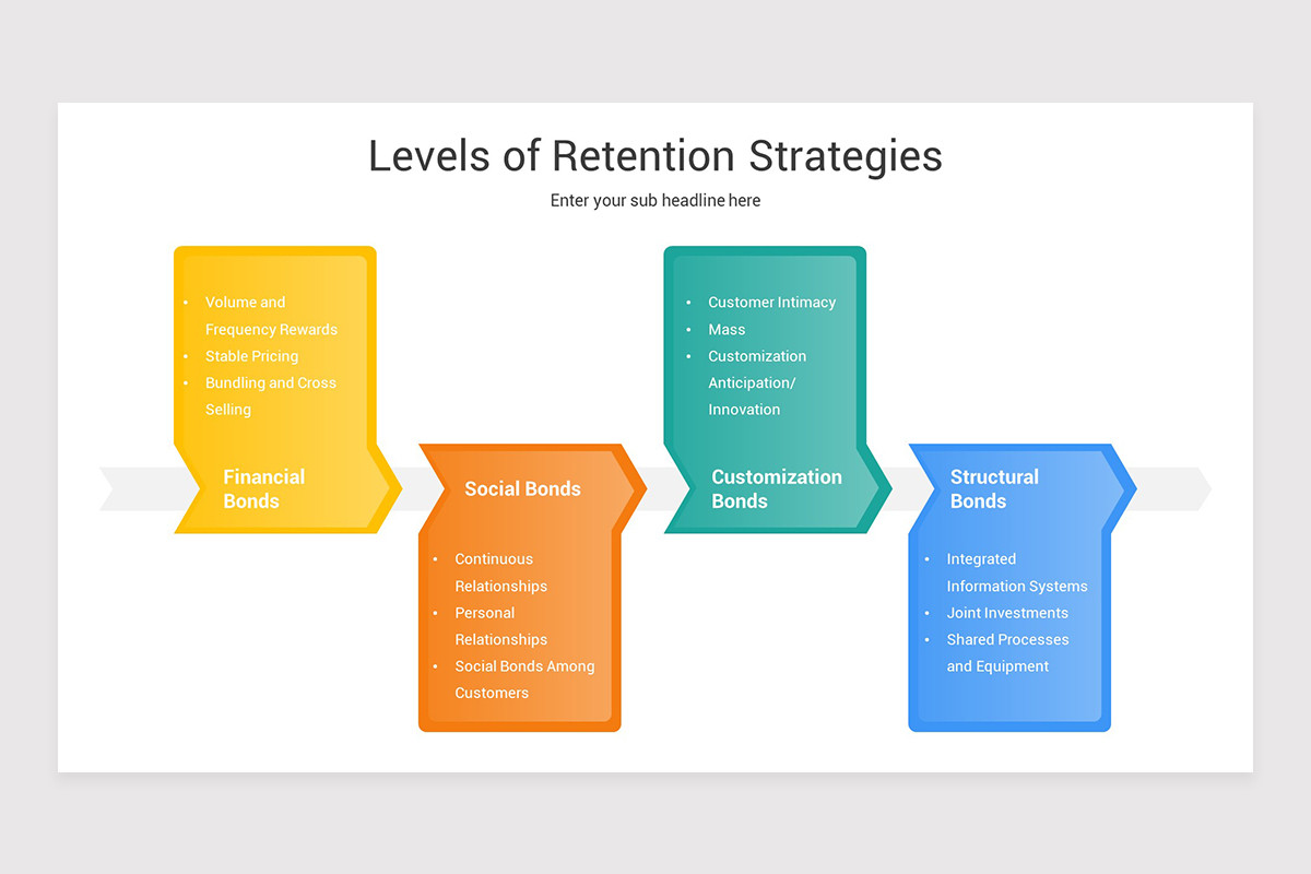 Retention Methods Employee Retention Strategy PowerPoint Template | Nulivo Market