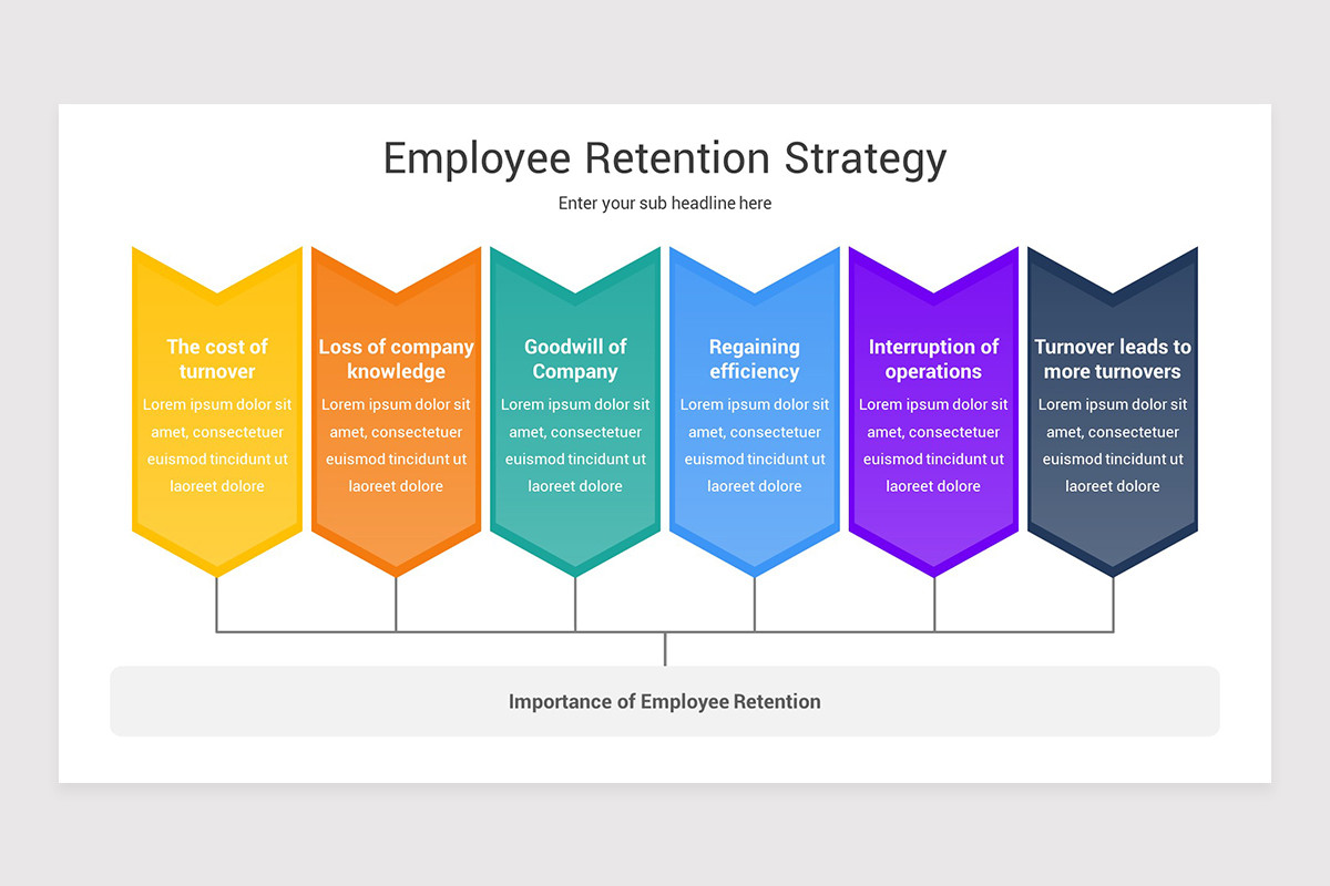 presentation on employee retention