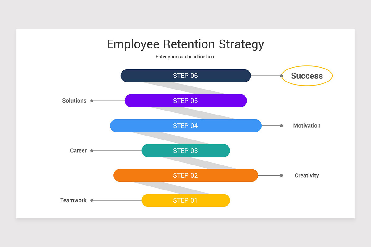 Retention Methods Employee Retention Strategy PowerPoint Template | Nulivo Market
