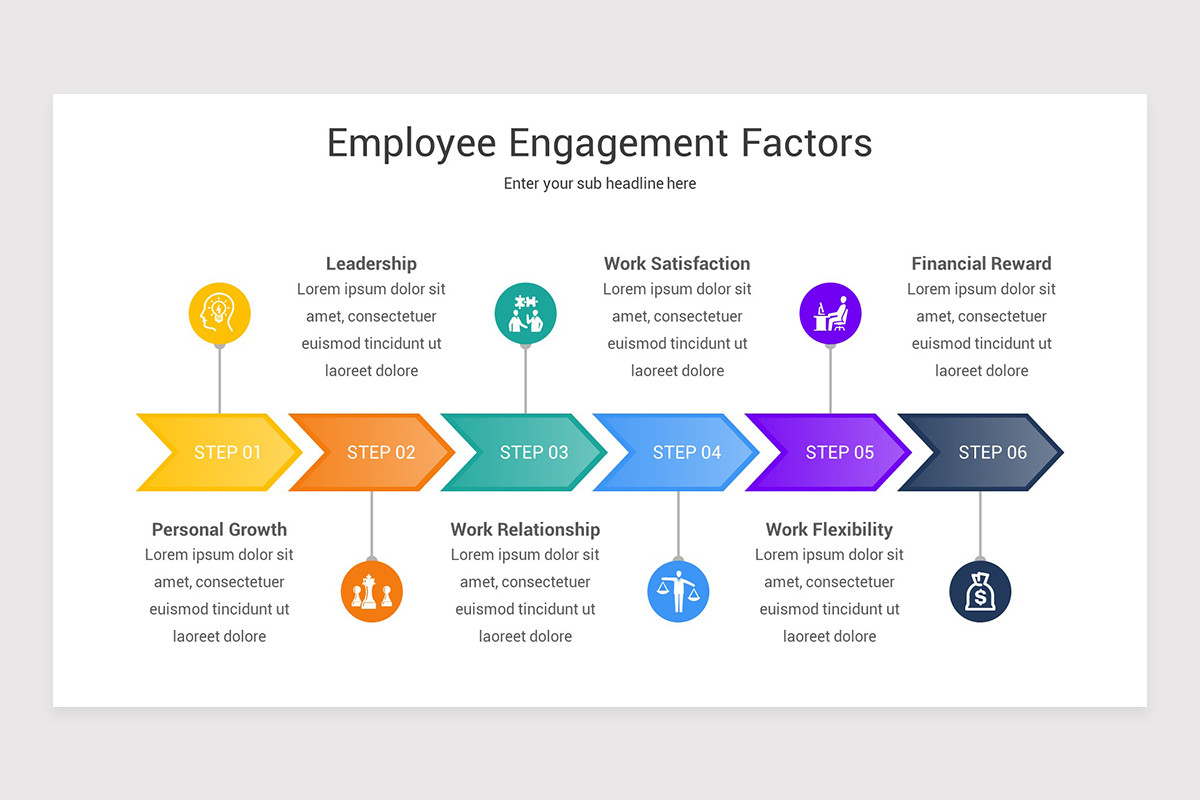 Employee Retention Strategy Google Slides Template | Nulivo Market