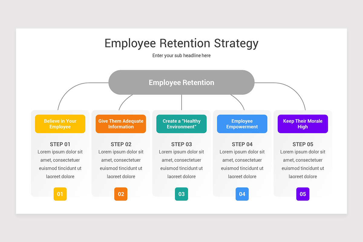 Employee Retention Strategy Keynote Template Nulivo Market