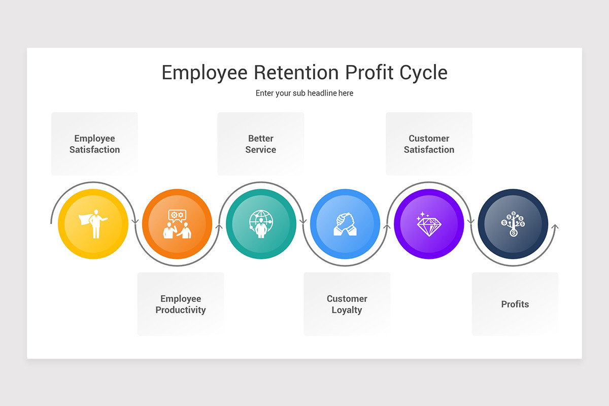 Employee Retention Strategy Keynote Template Nulivo Market