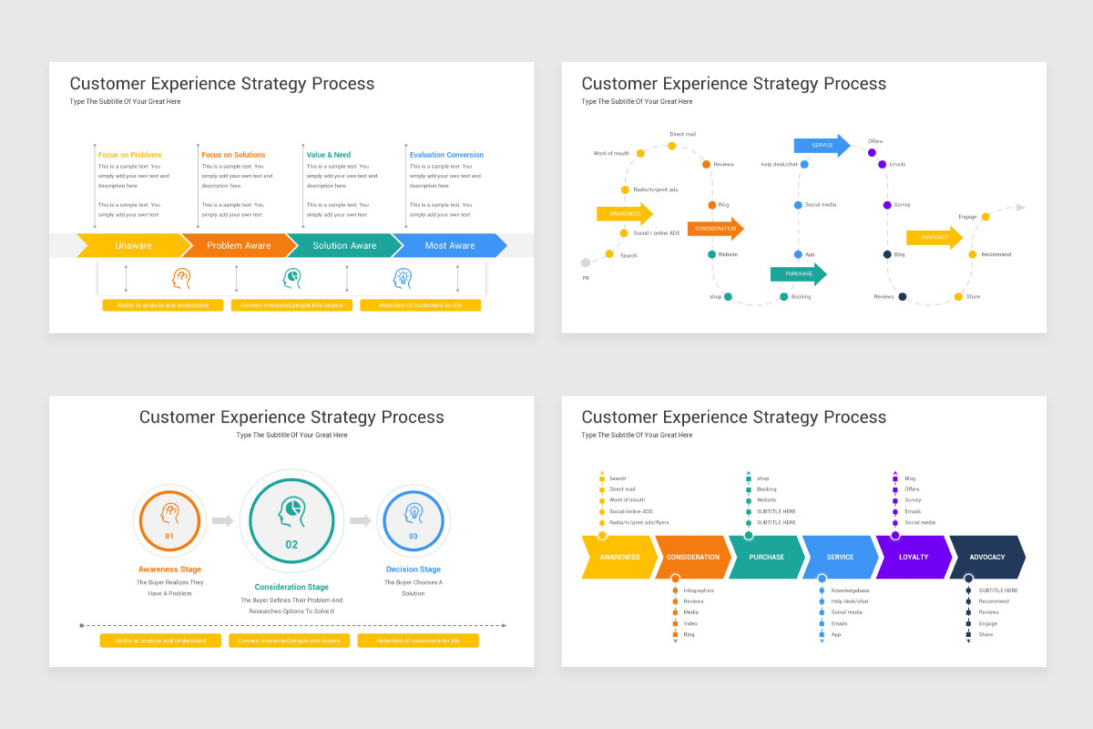 Customer Experience Strategy Process Google Slides Template Nulivo Market