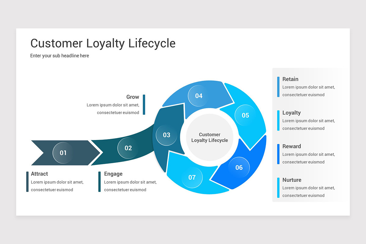 Customer Loyalty Script Implementing Customer Loyalty Program Keynote Template | Nulivo Market