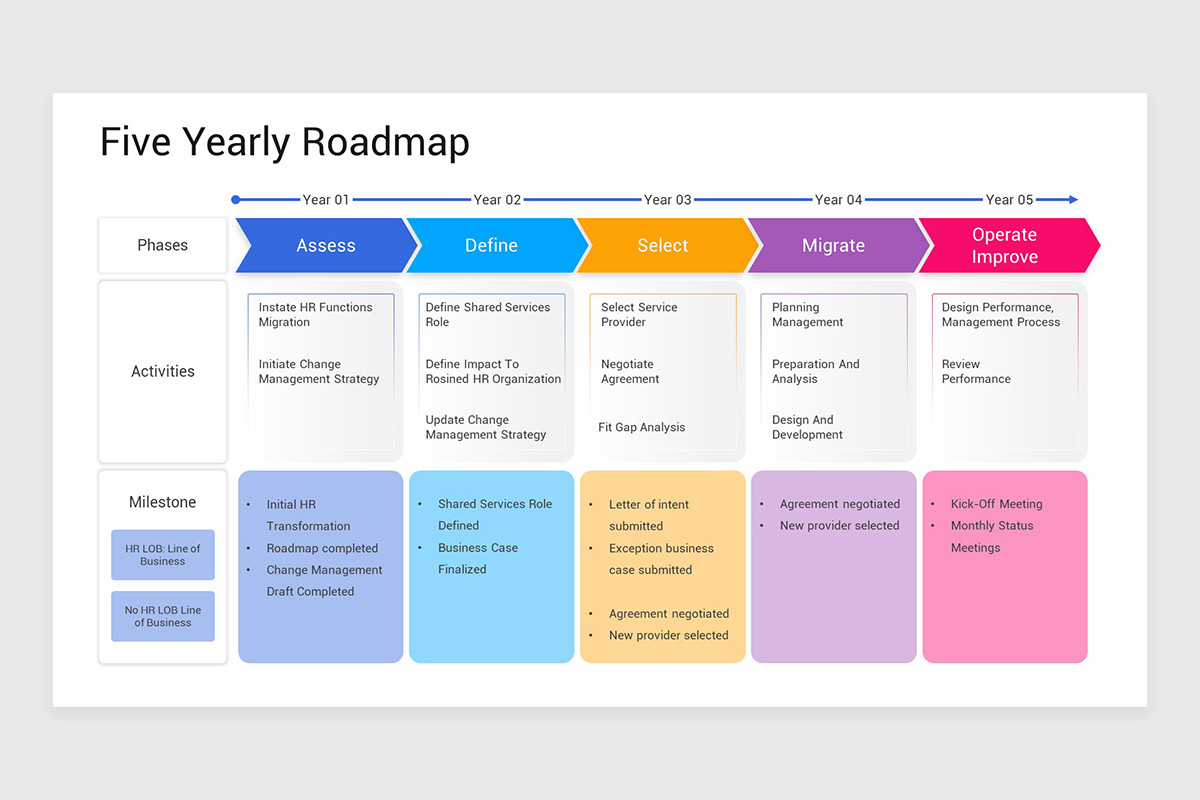 Milestones Roadmap Strategy PowerPoint Template | Nulivo Market