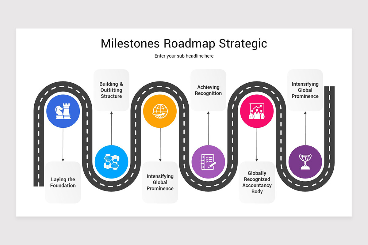 Milestones Roadmap Strategy PowerPoint Template | Nulivo Market