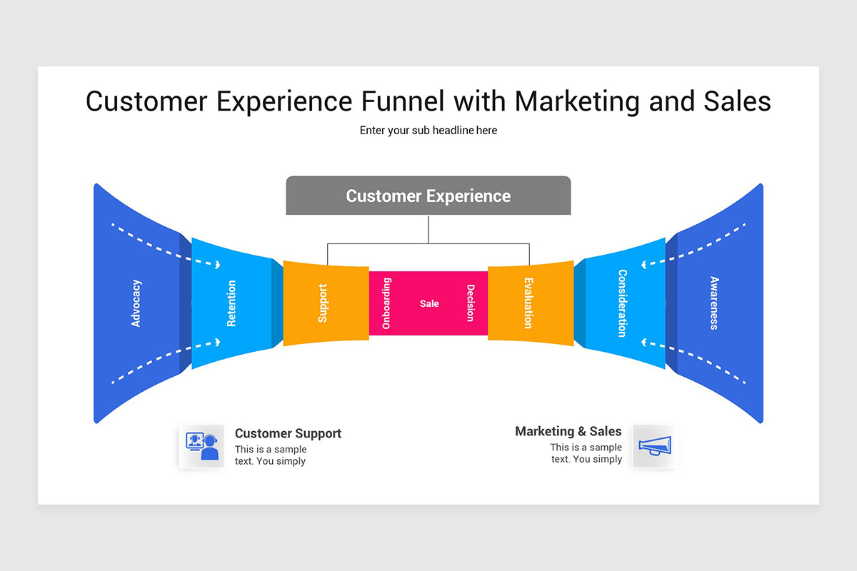 Customer Journey Marketing Funnel PowerPoint Template | Nulivo Market