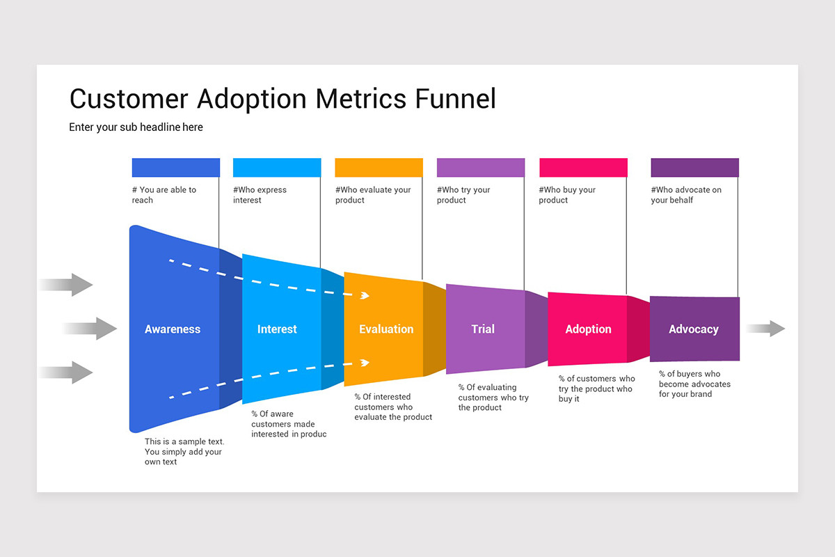 Customer Journey Marketing Funnel PowerPoint Template Nulivo Market