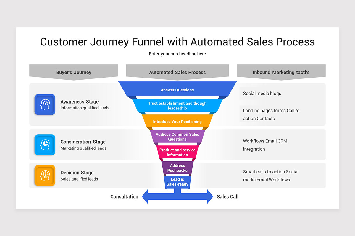 Customer Journey Marketing Funnel Keynote Template | Nulivo Market