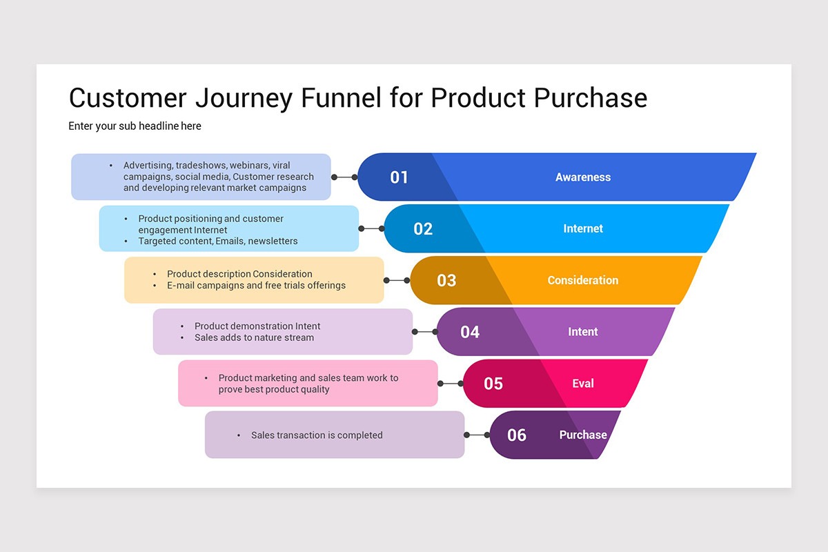 Customer Journey Marketing Funnel Keynote Template | Nulivo Market