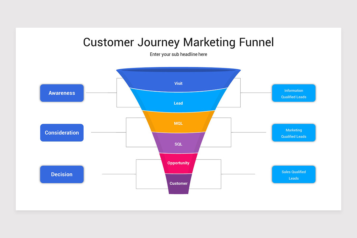 Customer Journey Marketing Funnel Keynote Template Nulivo Market Customer Journey Marketing Funnel Keynote Template Nulivo Market