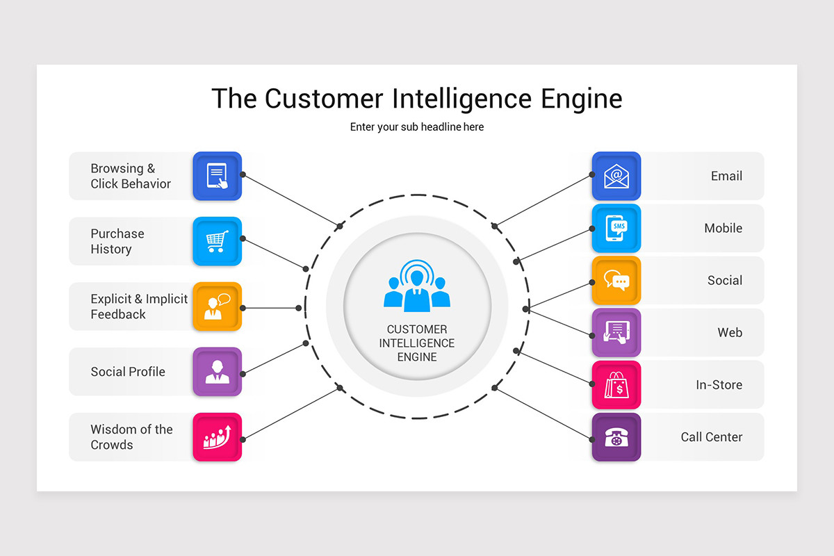 Client Intelligence Icon Customer Intelligence Keynote Presentation Template | Nulivo Market