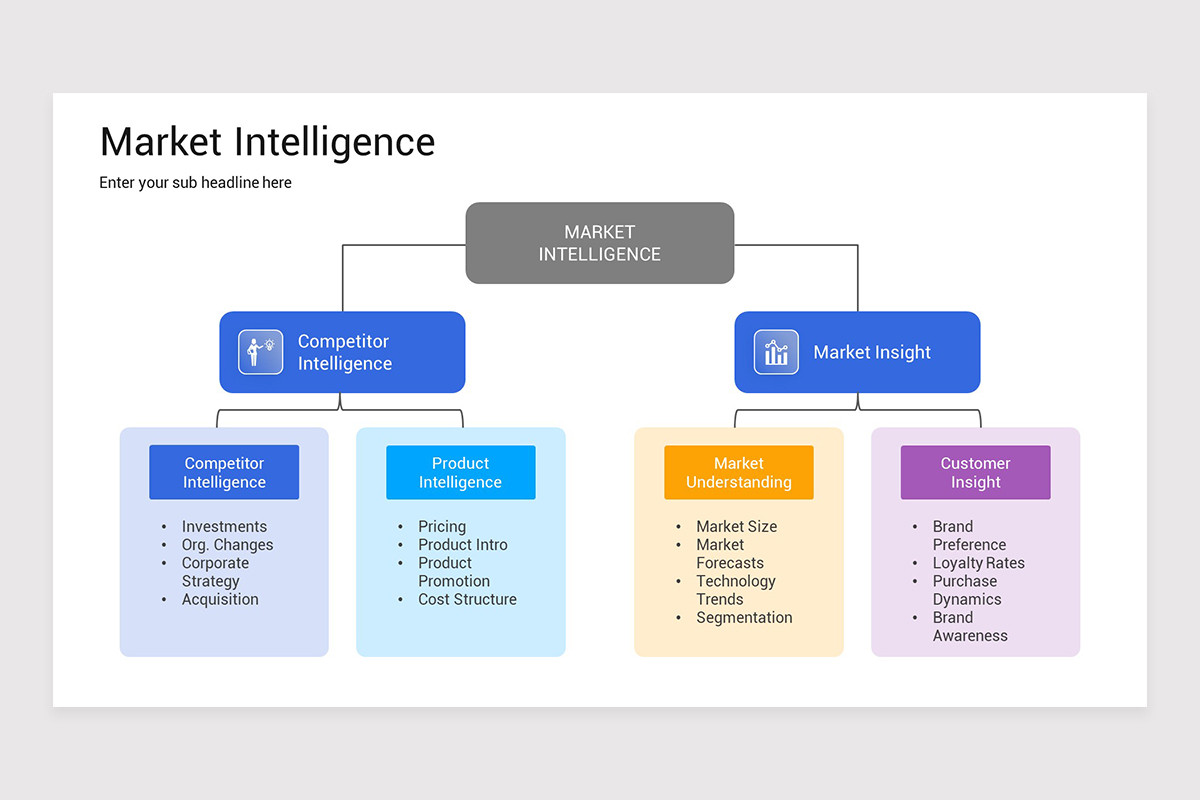 Image 7 for Market Intelligence Report Template